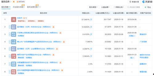 国产投在线,引领金融科技新潮流的智慧投资平台